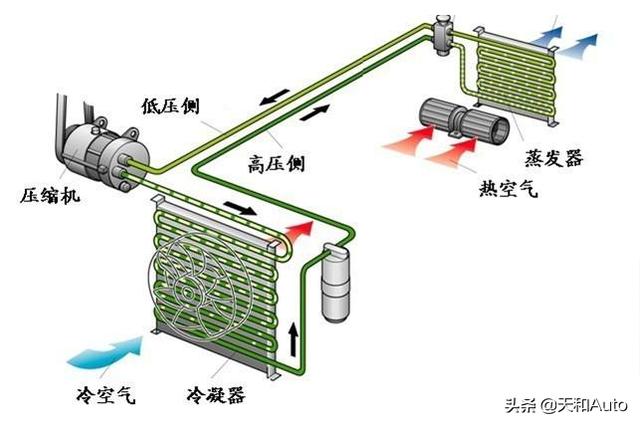 汽车空调系统「冰点还原剂补强剂」有作用吗？建议慎重选择(图4)