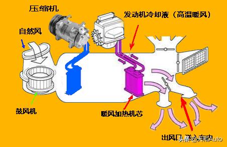 汽车空调系统「冰点还原剂补强剂」有作用吗？建议慎重选择(图5)