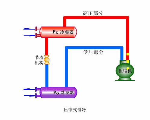 汽车空调系统「冰点还原剂补强剂」有作用吗？建议慎重选择(图6)
