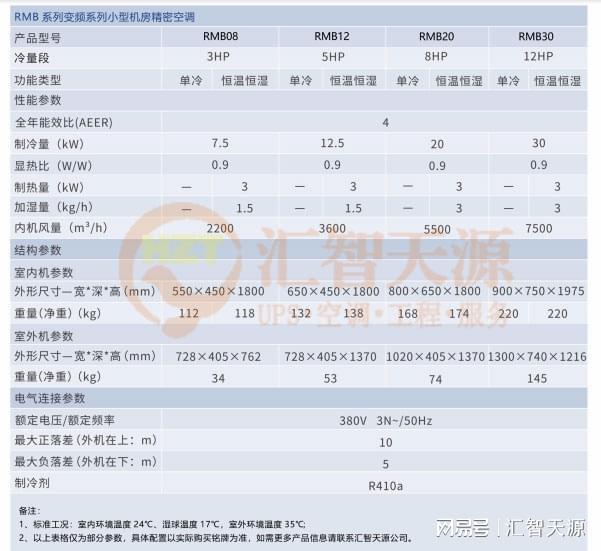 精密空调—打造绿色数据中心节能精密空调设计理念！