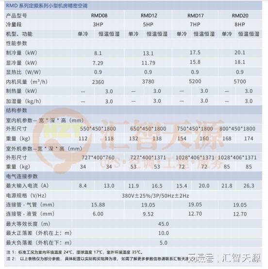 精密空调—打造绿色数据中心节能精密空调设计理念！(图2)