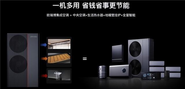 欧瑞博集成空调：大模型AI与新能源结合空调行业或再迎来风口(图2)