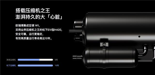 欧瑞博集成空调：大模型AI与新能源结合空调行业或再迎来风口(图3)