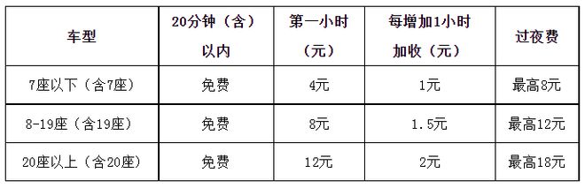 关于新增上饶广信区城区停车泊位实行智能化停车管理收费的通告(图2)