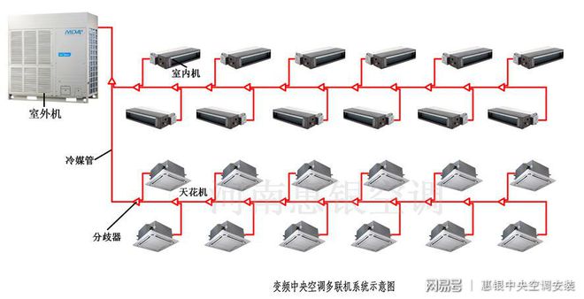 郑州多联机中央空调系统安装示意图