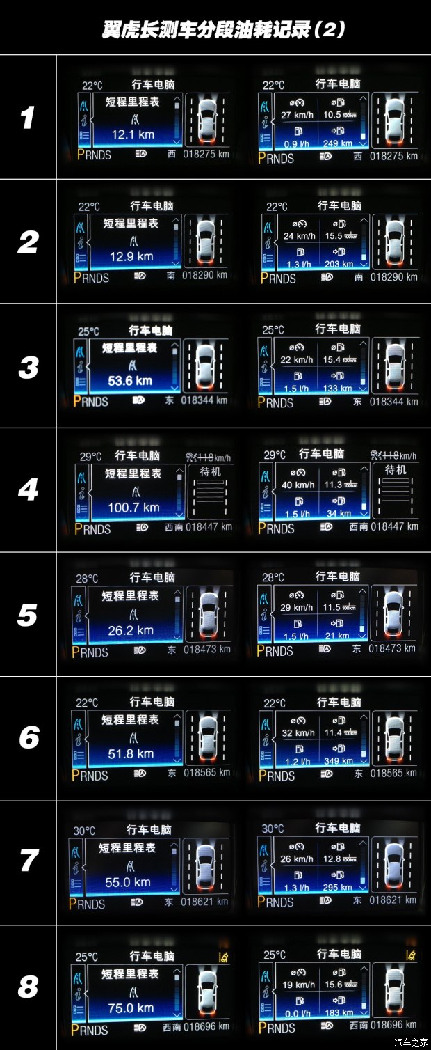 动力强油耗高长安福特翼虎长期测试(图5)