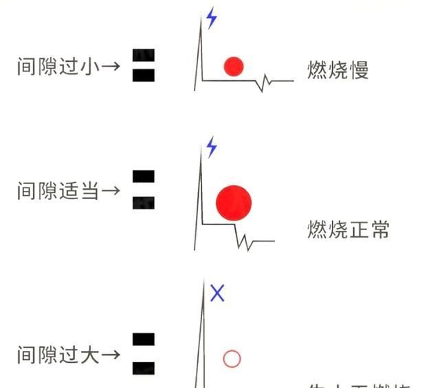 汽车都要保养哪些零部件？保养周期是多久？(图1)