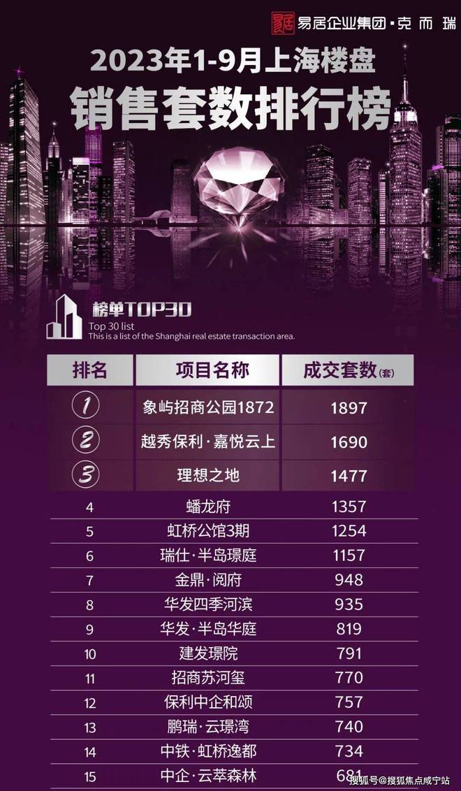 鹏瑞云璟湾2024网站-上海鹏瑞云璟湾楼盘详情-上海房天下(图3)