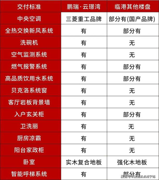 鹏瑞云璟湾2024网站-上海鹏瑞云璟湾楼盘详情-上海房天下(图14)