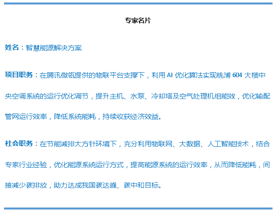 国双智慧能源落地上海桃浦智创城助力达成“碳达峰、碳中和”目标(图2)