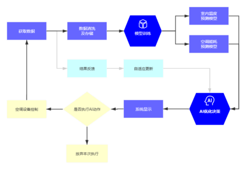 国双智慧能源落地上海桃浦智创城助力达成“碳达峰、碳中和”目标(图3)