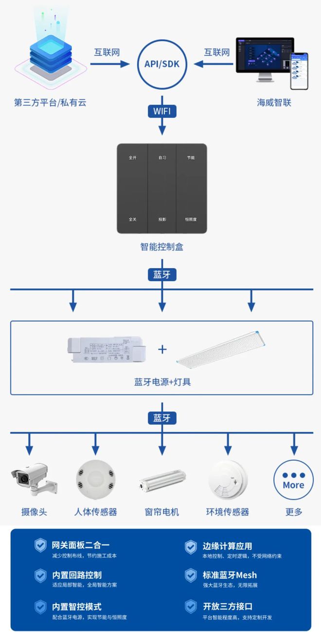 实力圈粉！海威科技中国教育装备展圆满落幕(图14)