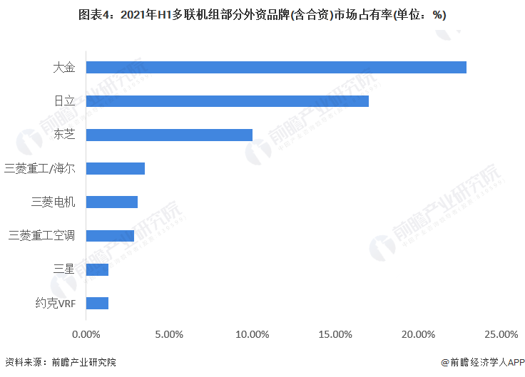 2022年中国家用中央空调行业市场现状与竞争格局分析家装零售市场逐渐回暖【组图】(图4)