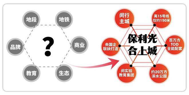 保利光合上城（最新发布）保利光合上城售楼处电话价格户型(图2)