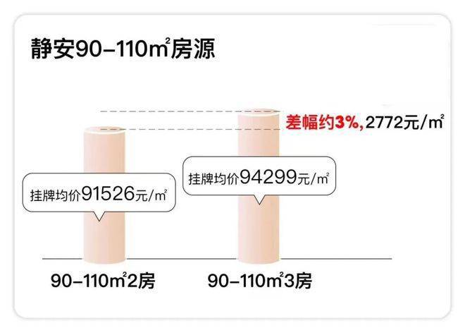 保利光合上城（最新发布）保利光合上城售楼处电话价格户型(图13)