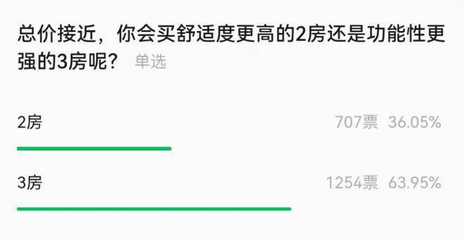 保利光合上城（最新发布）保利光合上城售楼处电话价格户型(图12)