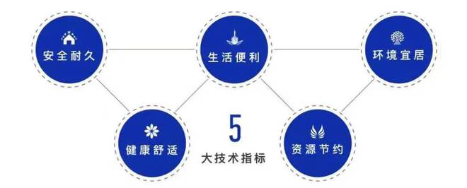 鹏瑞云璟湾售楼处鹏瑞云璟湾售楼处欢迎您-房价详情(图12)