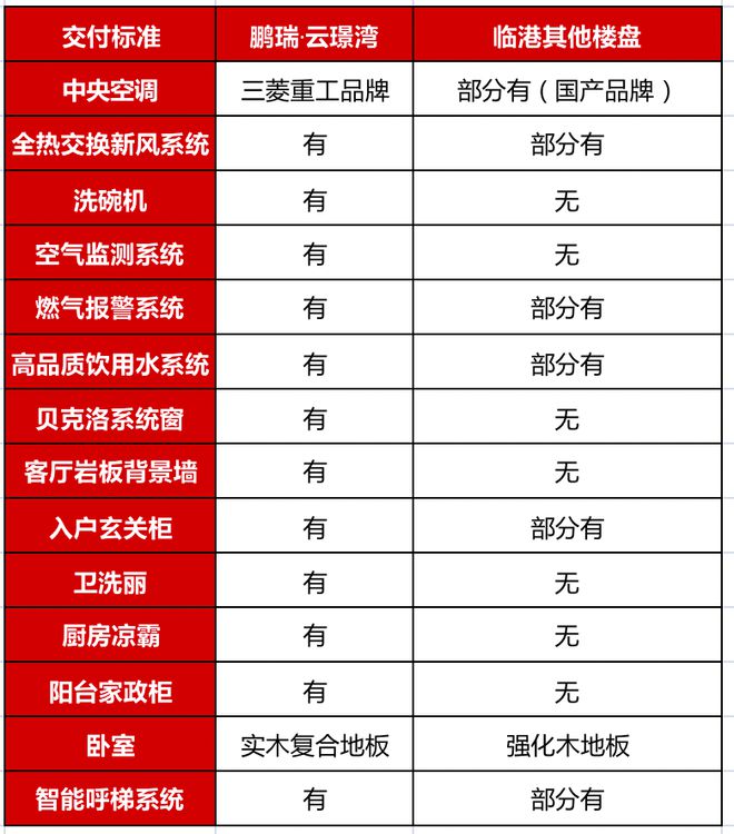 鹏瑞云璟湾售楼处鹏瑞云璟湾售楼处欢迎您-房价详情(图11)