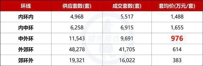 永泰三里城2024网站-永泰三里城楼盘详情-上海房天下(图4)
