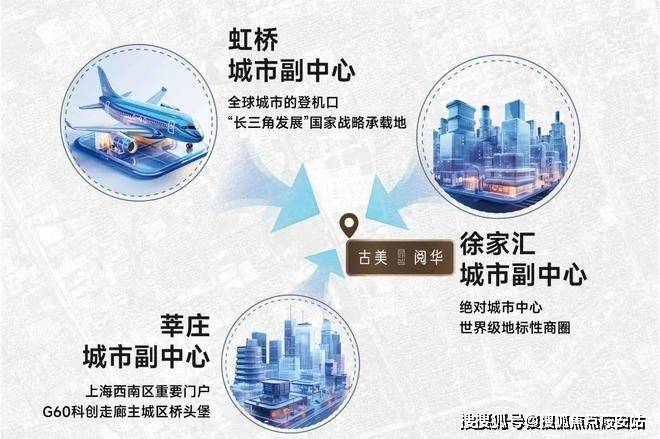 2024闵行古美阅华（网站）古美阅华楼盘详情户型价格地址(图22)