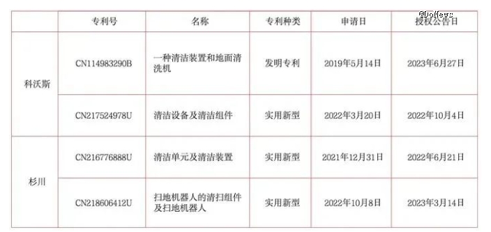 科沃斯与杉川战火升级扫地机器人走向何方？