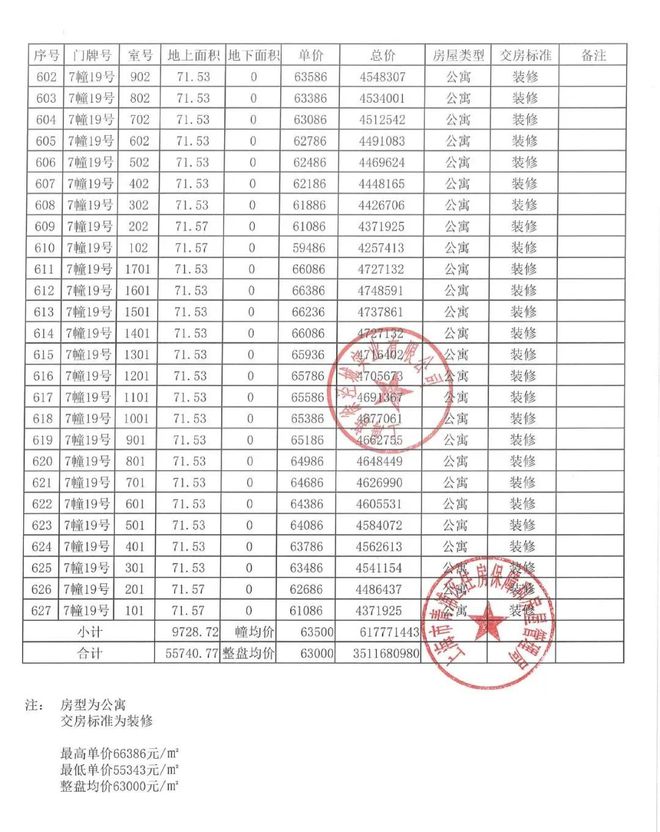 虹桥灿耀星城2024网站-虹桥灿耀星城楼盘详情-上海房天下(图8)
