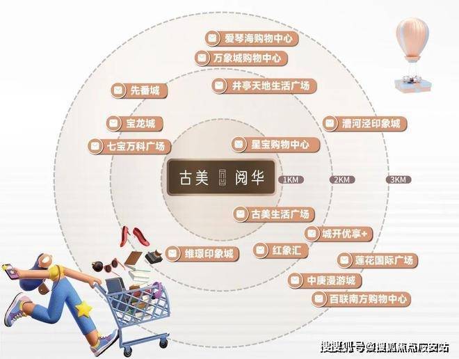 中铁华发·古美阅华售楼处-楼盘名2024最新楼盘详情-周边配套(图24)