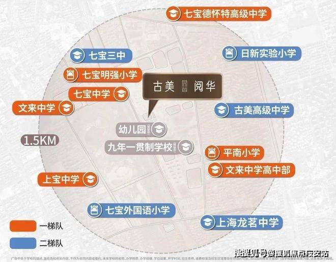 中铁华发·古美阅华售楼处-楼盘名2024最新楼盘详情-周边配套(图26)