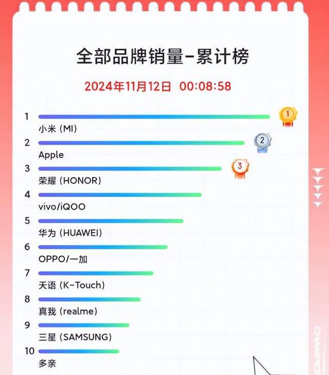 家电3C的双11：国补叠加大促AI硬件、清洁电器受追捧