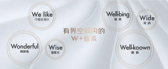 保利光合上城(售楼处电线光合上城欢迎您楼盘详情(图8)