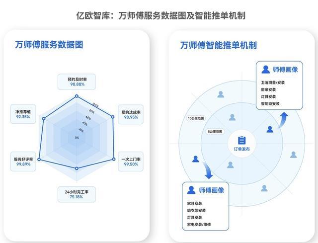 家居行业市场规模将达517万亿售后服务平台或成行业转型关键(图4)