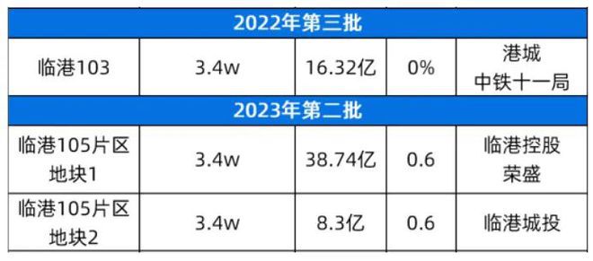 未来港元启(网站)-2024未来港元启售楼处电话-地址-楼盘详情