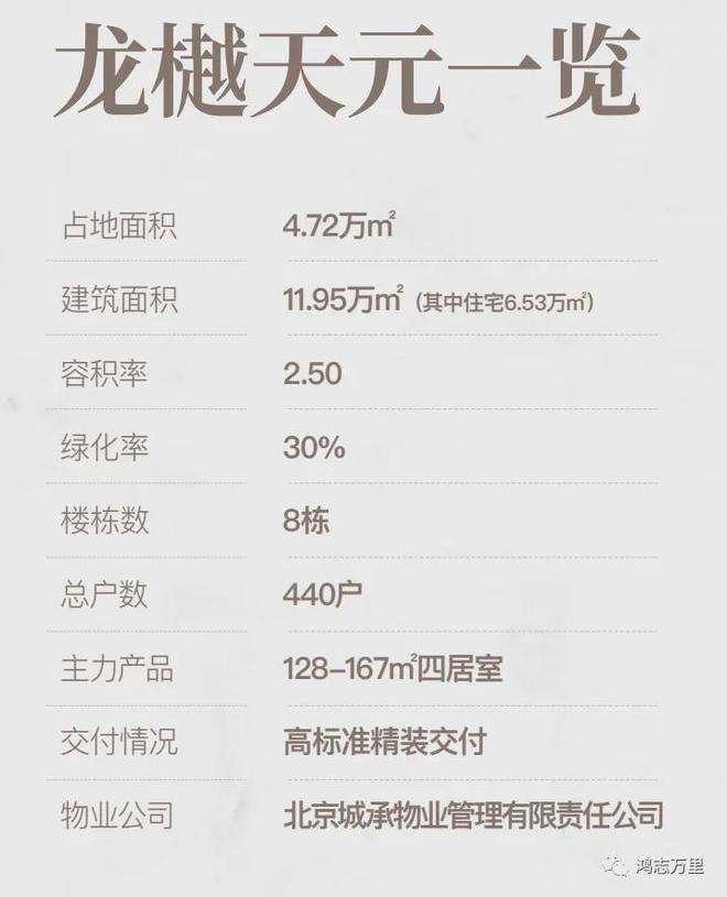 2024北京龙樾天元售楼处电线售楼中心一文读懂(图2)
