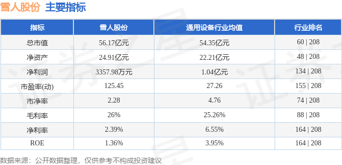 雪人股份（002639）11月21日主力资金净买入566677万元(图3)