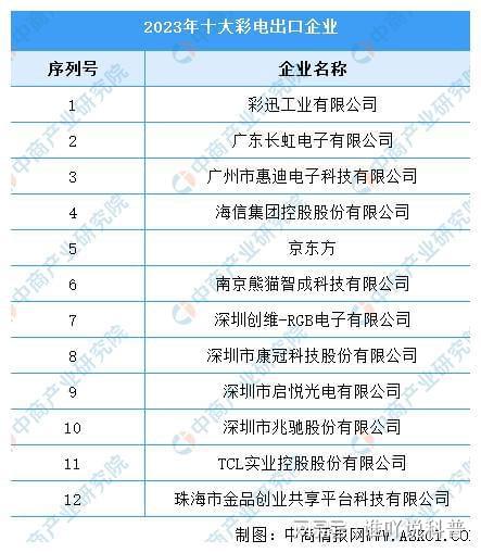 2023年十大空调出口企业
