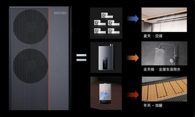 欧瑞博集成中央空调招商如火如荼节能中央空调首选(图4)