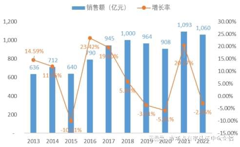 专精特新“小巨人”占有率申报：中央空调行业优势企业市场占有率