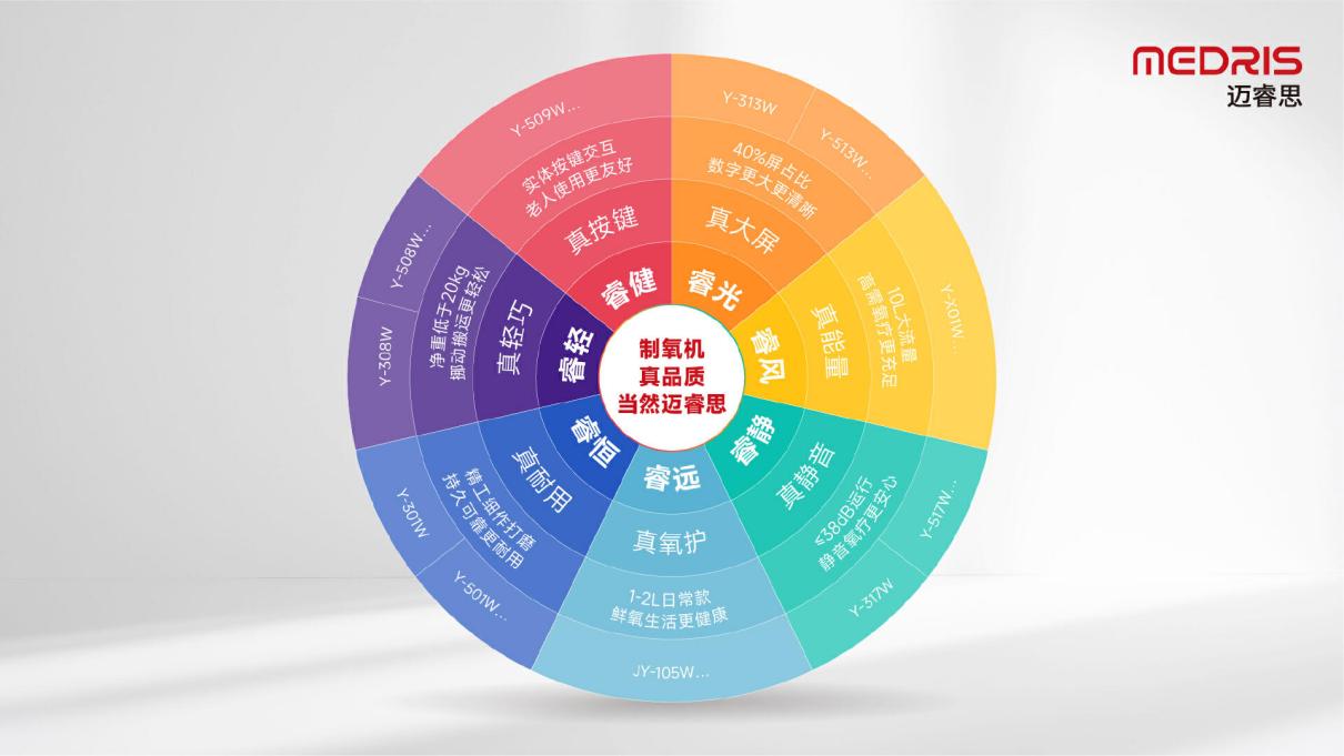 迈睿思力量：品质、创新、产能并驱引领中国制氧机行业华东地区新飞跃