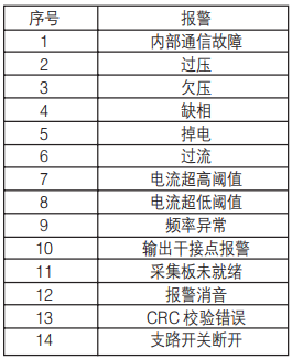 中心机房精密配电解决方案(图8)