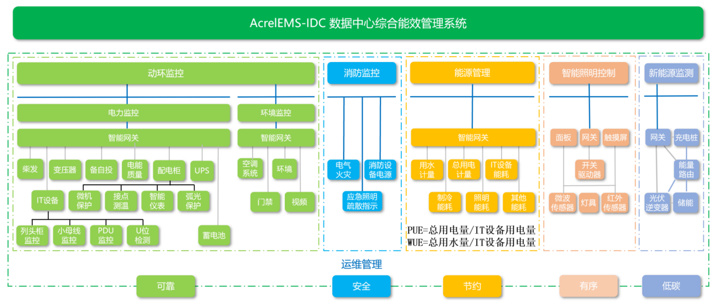 中心机房精密配电解决方案(图9)