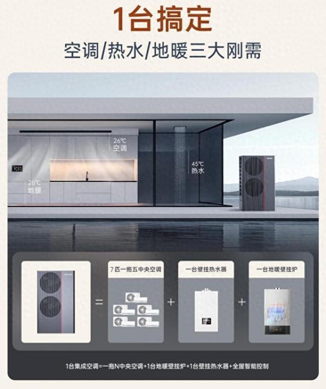 欧瑞博集成中央空调：开启绿色节能智慧生活新篇章