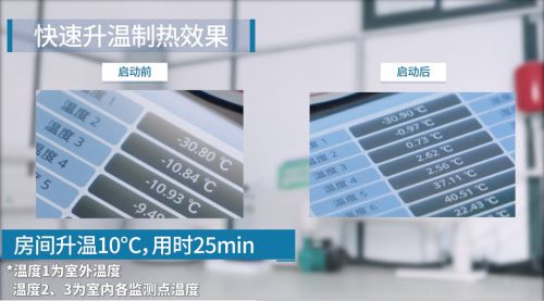 科技引领海信5G+荣耀家中央空调引智能生活新风尚