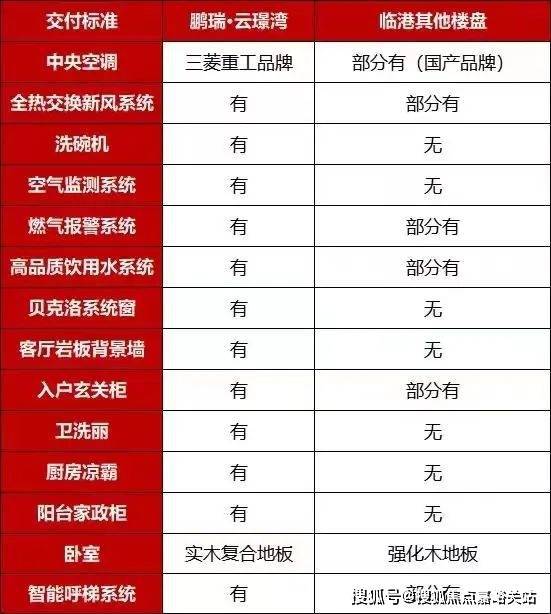 鹏瑞云璟湾2024网站-鹏瑞云璟湾楼盘详情-上海房天下(图7)
