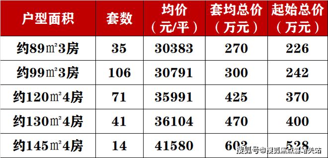 鹏瑞云璟湾2024网站-鹏瑞云璟湾楼盘详情-上海房天下(图16)