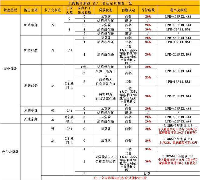 鹏瑞云璟湾2024网站-鹏瑞云璟湾楼盘详情-上海房天下(图18)