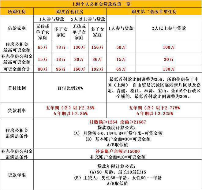 鹏瑞云璟湾2024网站-鹏瑞云璟湾楼盘详情-上海房天下(图19)