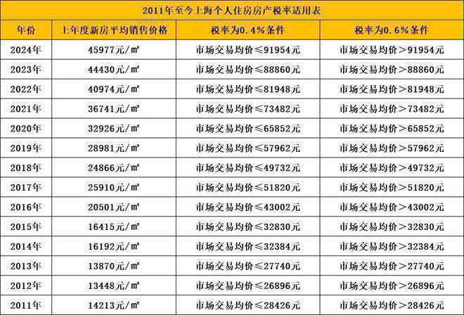 鹏瑞云璟湾2024网站-鹏瑞云璟湾楼盘详情-上海房天下(图22)