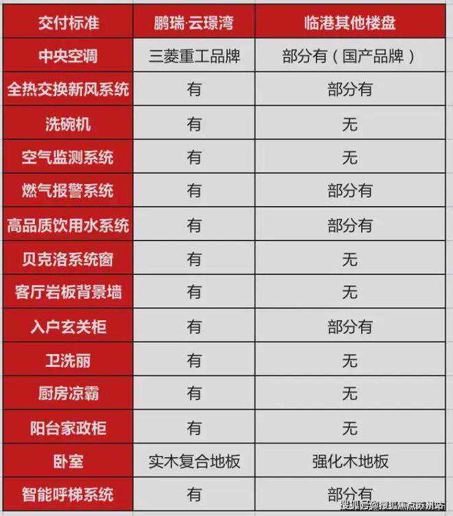 『鹏瑞云璟湾』2024售楼处网站-『鹏瑞云璟湾』-评测-房天下(图12)