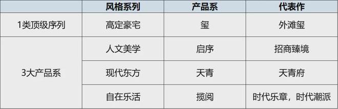招商时代乐章2024网站-招商时代乐章楼盘详情-上海房天下(图3)