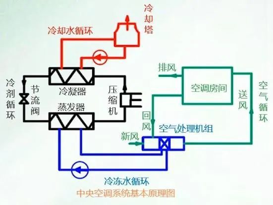 中央空调冷冻水与冷却水组成与配置(图1)